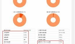 网贷平台最新爆料有哪些,揭秘行业动态与风险预警