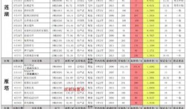 cfm3月活动最新爆料,独家爆料，精彩活动抢先看！
